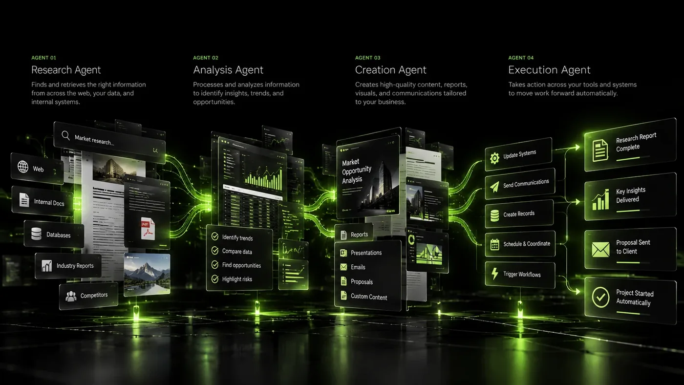 Four illustrative RAIVYN AI agents that research information, analyze insights, create business materials and carry out approved tasks.