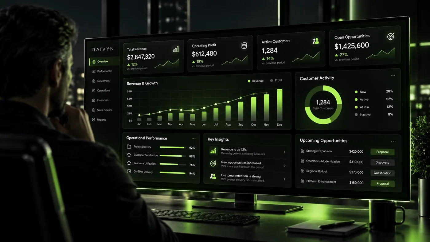 Illustrative RAIVYN business intelligence dashboard with sample revenue, customer activity and operational figures. Fictional data.