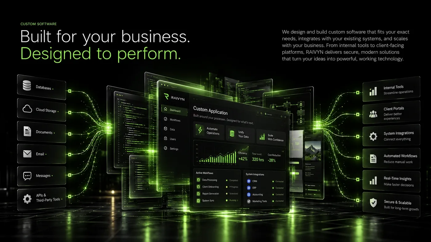 Conceptual RAIVYN custom software visualization showing connected business data sources and a configurable application interface.